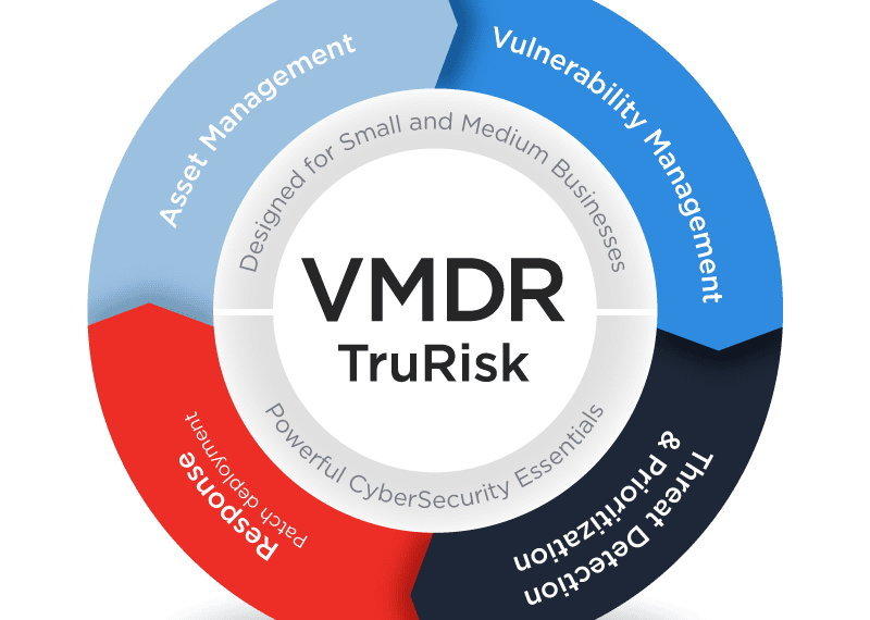 Qualys announces the TruRisk, FixIT, and ProtectIT packages on the AWS Marketplace.