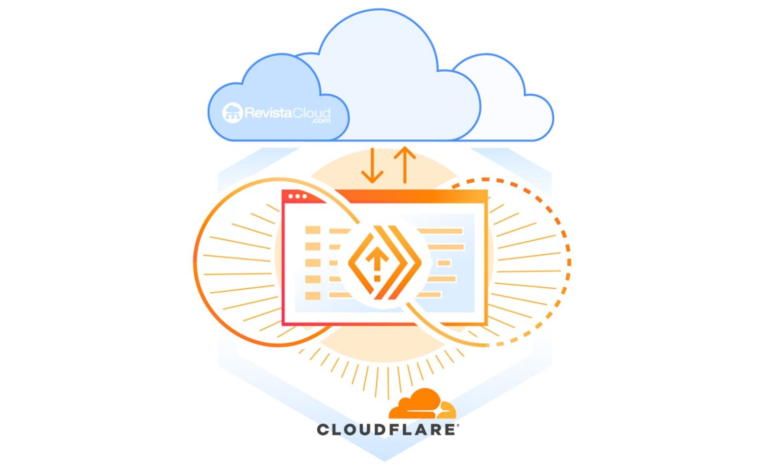 cloudflare serverless