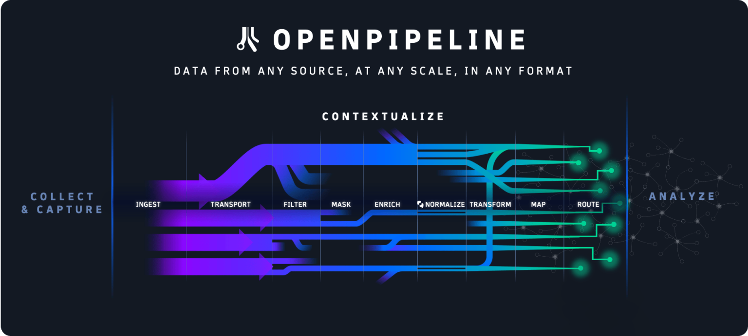 PR Image OpenPipeline