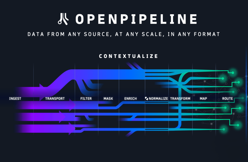 Dynatrace launches OpenPipeline for its analysis and automation platform.
