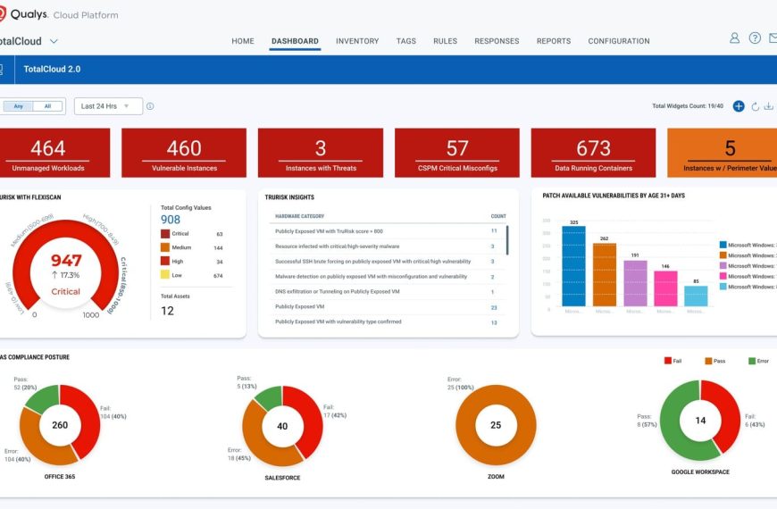 Qualys launches TotalCloud 2.0 with TruRisk Insights to measure, communicate, and mitigate risks in SaaS applications and the cloud.