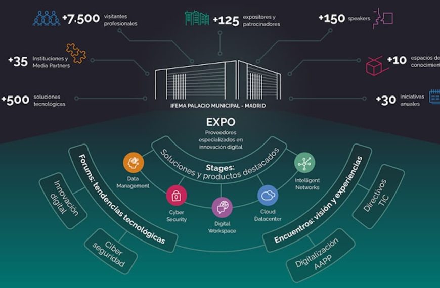 Congress&EXPO ASLAN2024: A key meeting in cybersecurity and digital infrastructures.