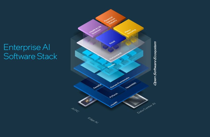 Intel drives innovation in enterprise AI with the Open Platform for Enterprise AI (OPEA) platform.