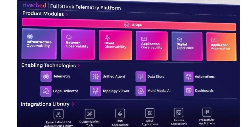 Riverbed launches the most advanced AI-powered platform to optimize digital experiences.