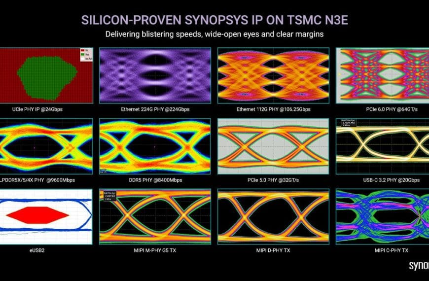 Synopsys accelerates next-generation chip innovation in advanced TSMC processes.