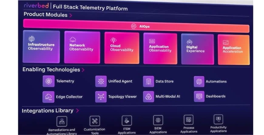 Observability and AI-driven automation by Riverbed transform network management