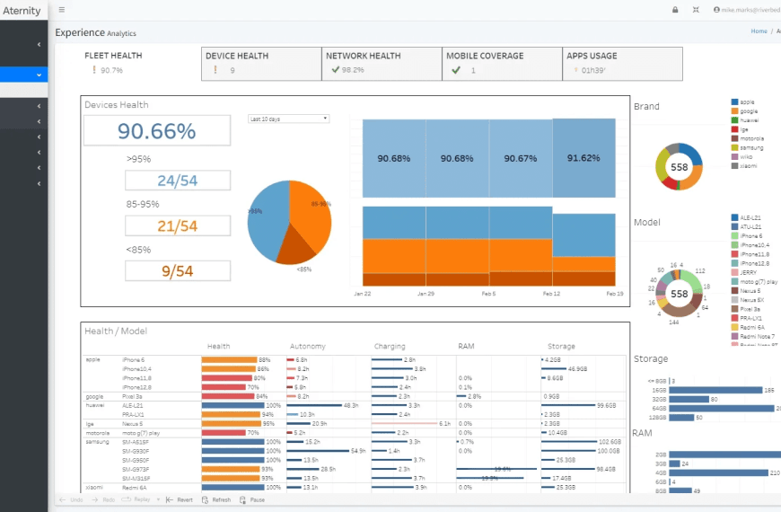 Riverbed launches Aternity for Intel® Thunderbolt™ and Wi-Fi