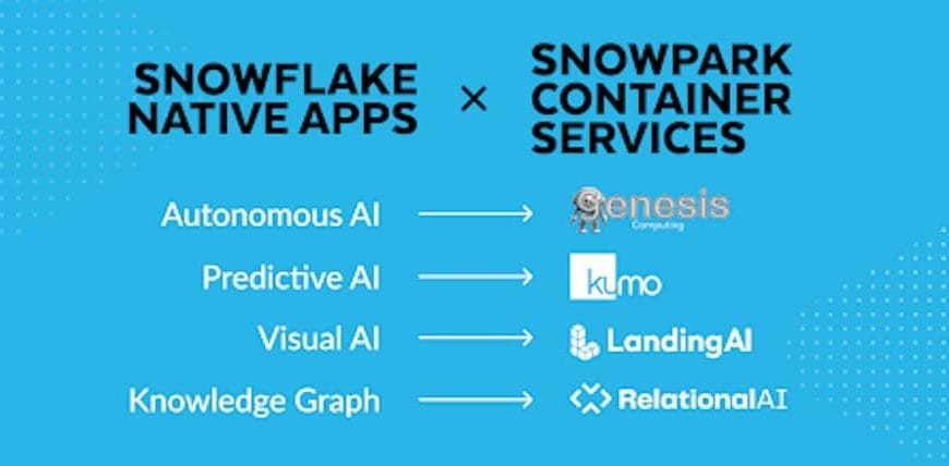 Snowflake Drives Data and AI Collaboration Across Multiple Clouds with New Enterprise Tools