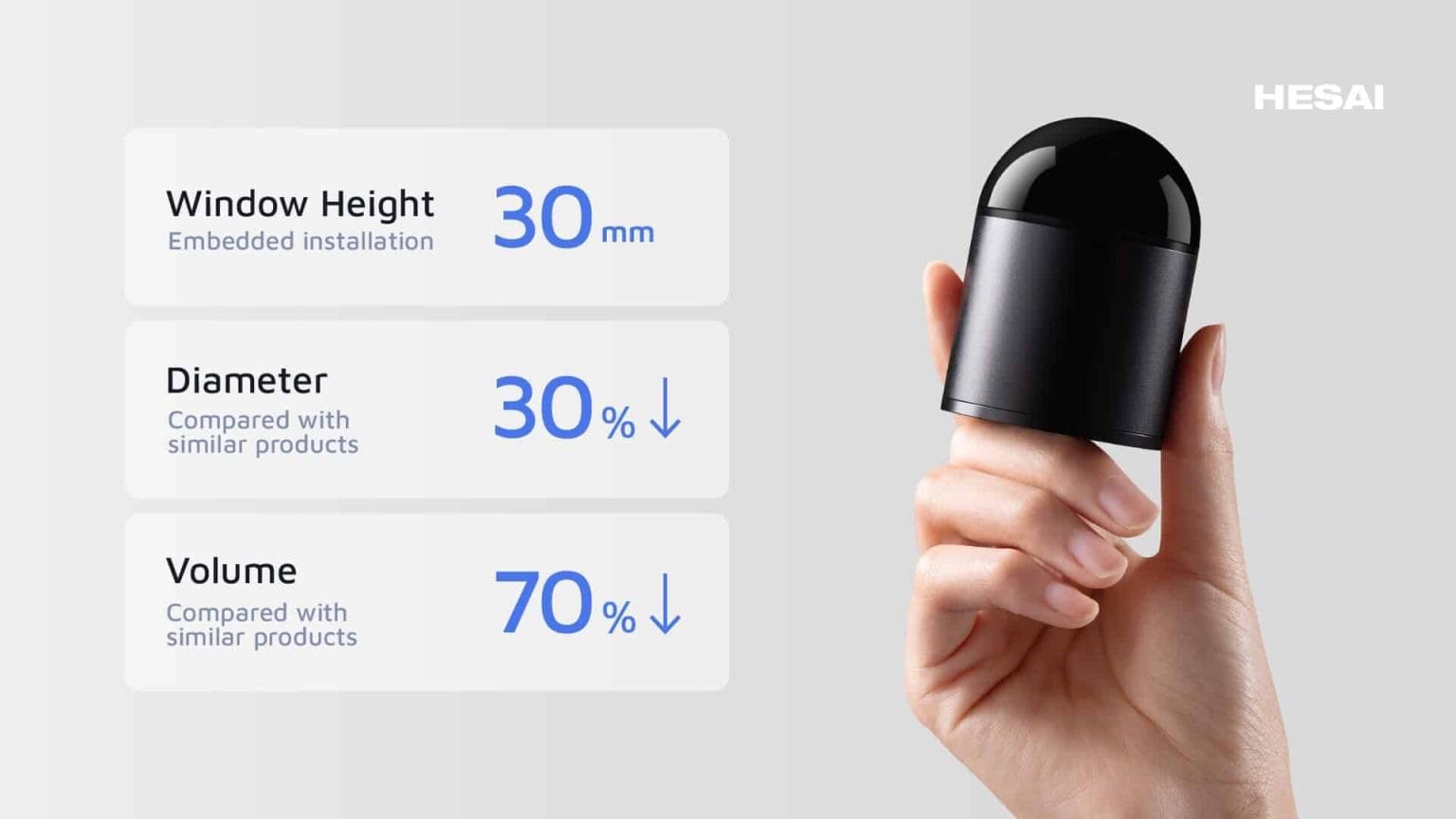 Hesai Unveils Mini Hyper Hemispherical 3D Lidar Series Robotics CES