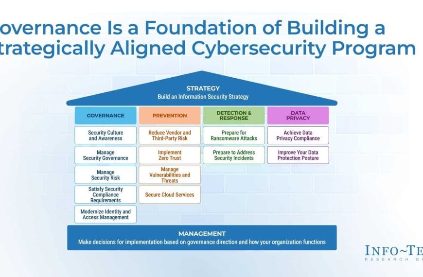 Strengthening Cybersecurity in Governments: A Comprehensive Approach to Address Advanced Threats