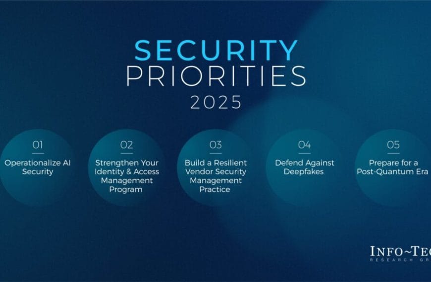 2025 Security Priorities Report: The Future of Cybersecurity According to Info-Tech