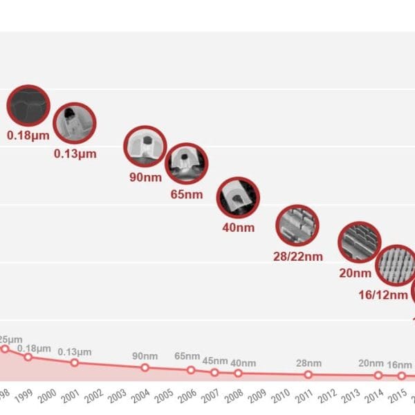 TSMC May Be Speeding Up Its A14 Node, But 1.4nm Production in 2027 Isn’t Confirmed Yet
