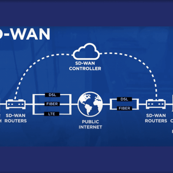 MPLS vs. SD-WAN: How Enterprise Networks Are Changing
