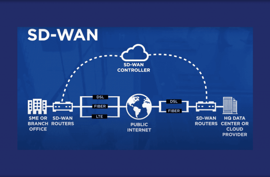 Exponential Growth of the SD-WAN Market: A Digital Transformation Opportunity
