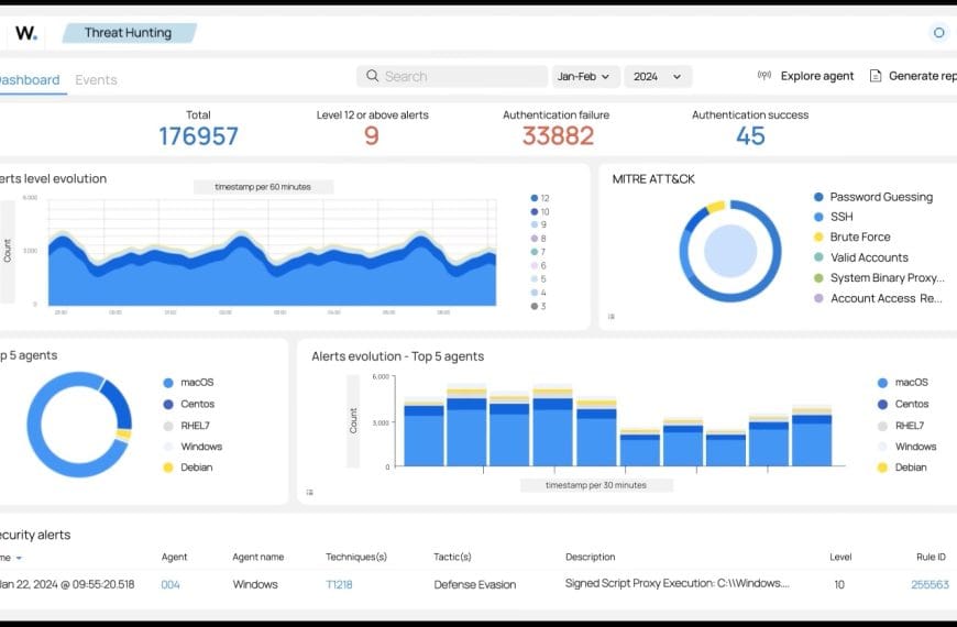 Wazuh: The Open Source Cybersecurity Solution Leading Business Protection