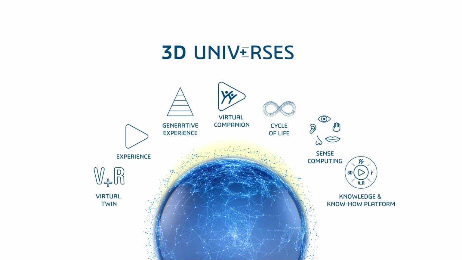 3ds 2025 3d univ rses visua