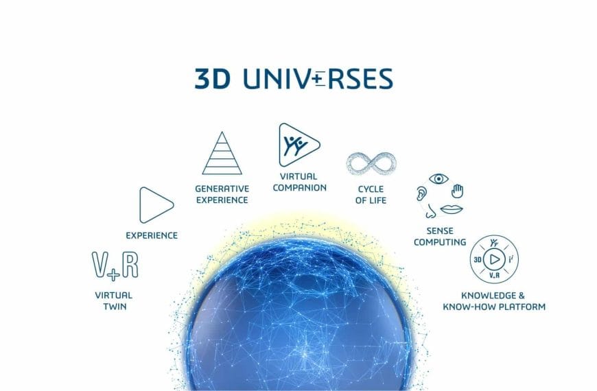 Dassault Systèmes Introduces ‘3D UNIV+RSES’ and AI-based Services
