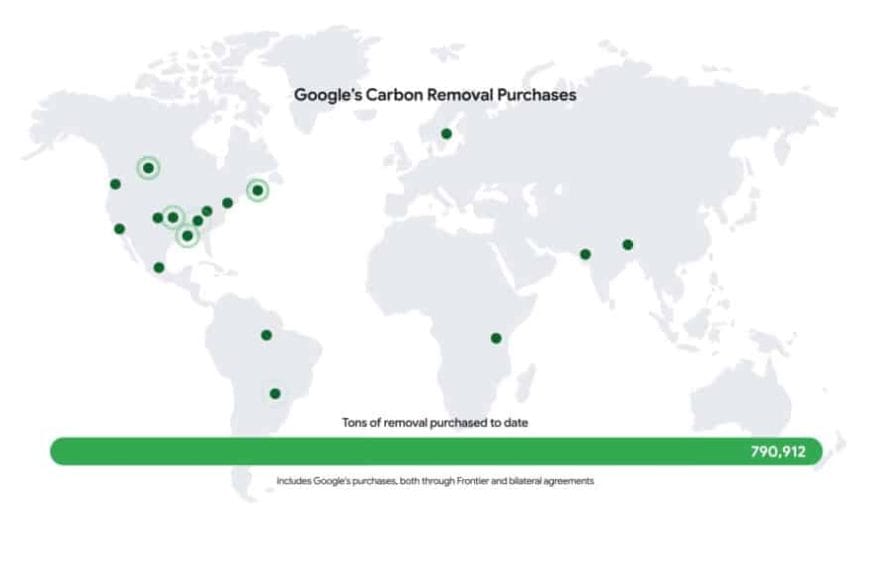 Google Drives Carbon Removal with Over $100 Million in Credits in 2024
