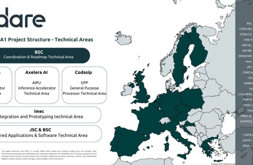 Europe Takes a Key Step Towards Digital Autonomy with DARE SGA1 and RISC-V Processors