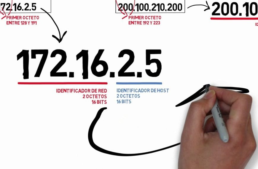 IPv4: The Legacy Internet Protocol That Will Survive Multiple Generations