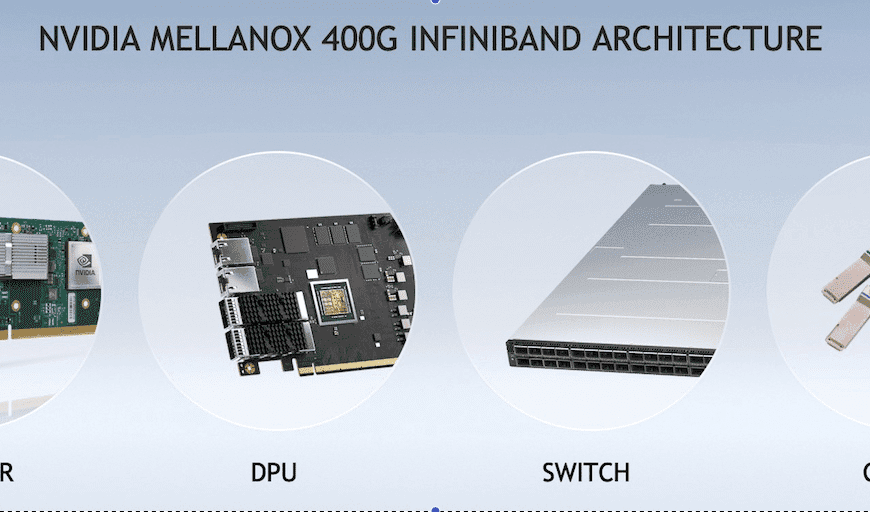 InfiniBand HDR: The Key Solution for Supercomputing and AI