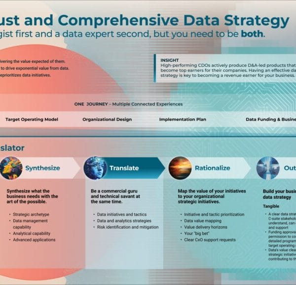 Info-Tech Research Group Releases Strategic Roadmap to Align Data Strategy with Business Objectives