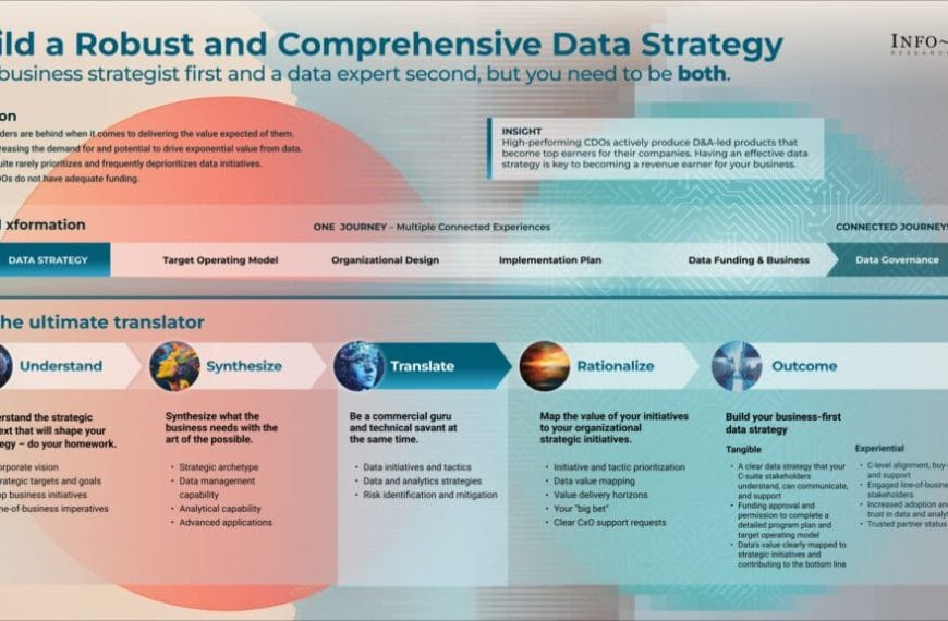 Info-Tech Research Group Releases Strategic Roadmap to Align Data Strategy with Business Objectives