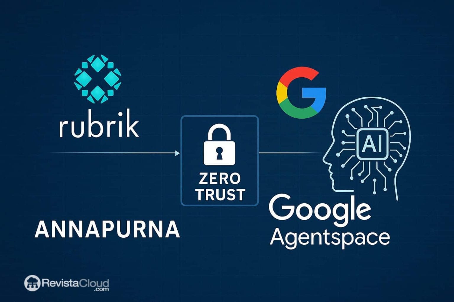 rubrik google cloud