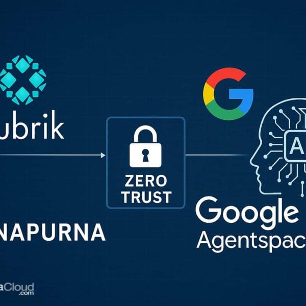 Annapurna Rubrik Integrates with Google Agentspace to Bring Zero Trust Security to Enterprise AI
