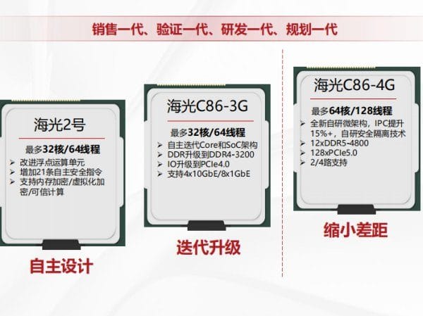 Hygon Reveals Its Most Powerful x86 CPU: 128 Cores and 512 Threads to Conquer the Chinese Server Market