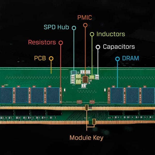 DDR5: The New Era of RAM is Here