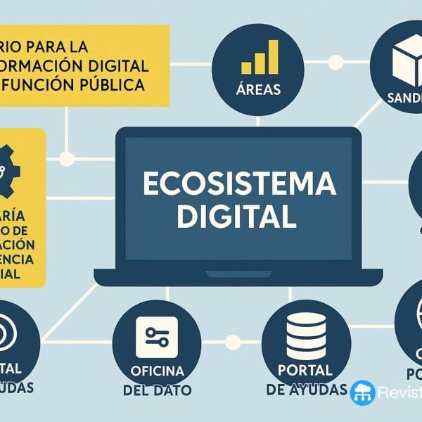 The Digital Ecosystem of the Government of Spain: Agencies, Key Areas, and Reference Portals