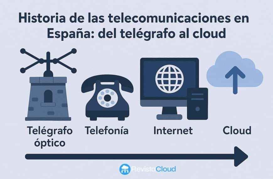 History of Telecommunications in Spain: From the Telegraph to the Cloud
