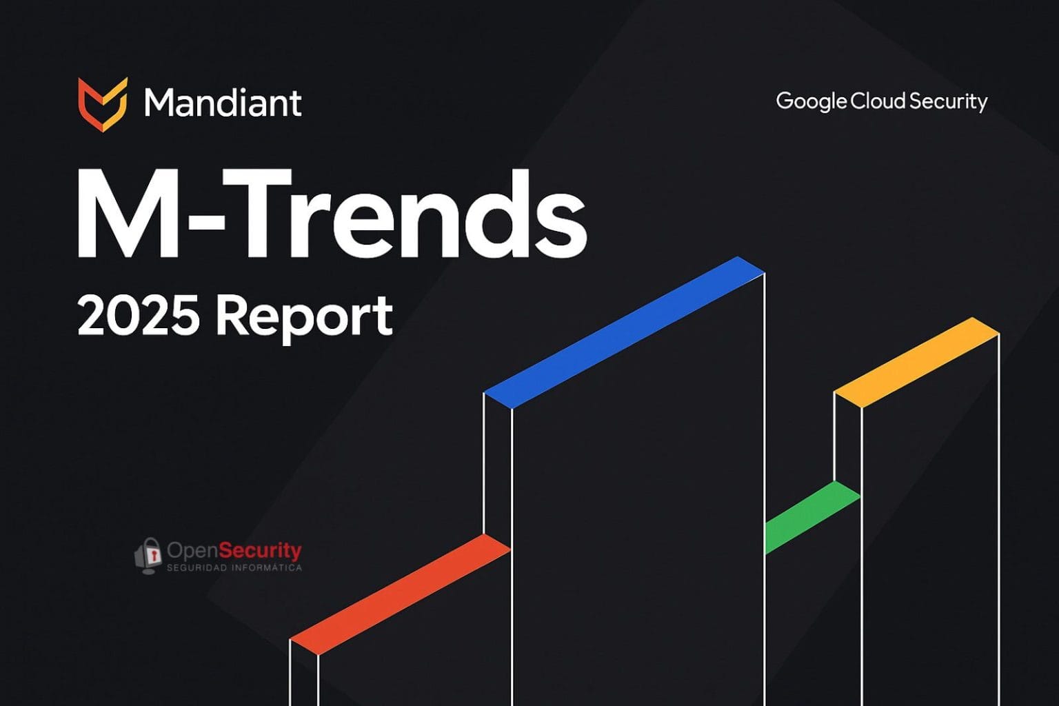 m trends 2025 google cloud security