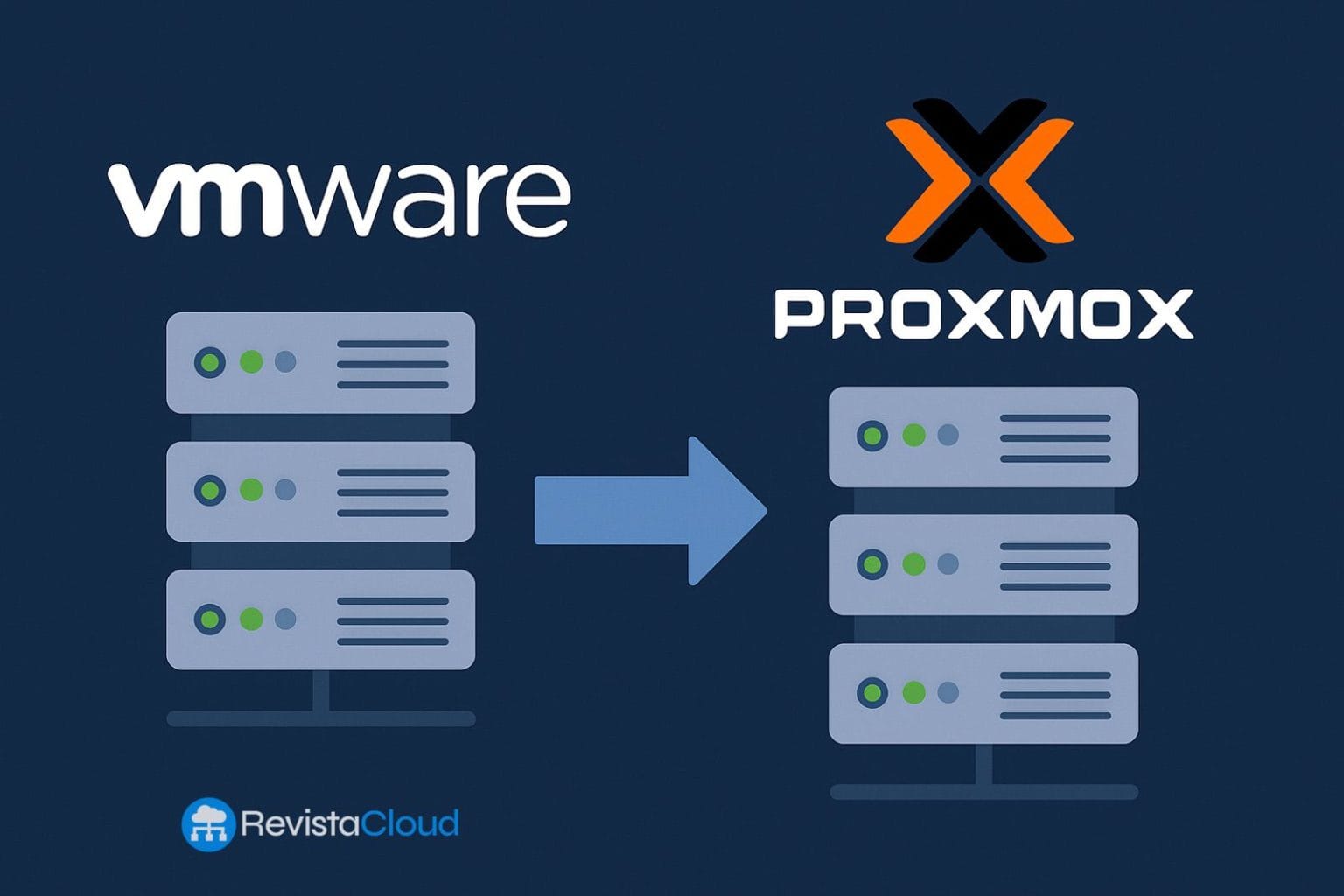 migracion vmware proxmox