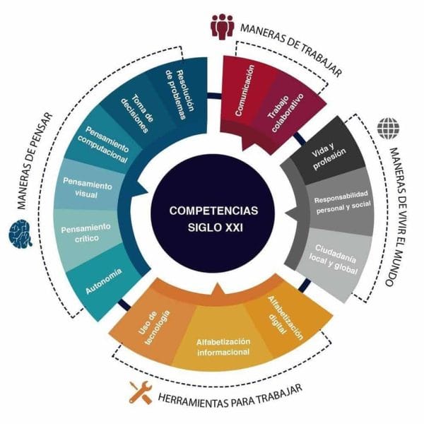 Betting on the ATC21S Model to Prepare Your Team for the Challenges of the 21st Century