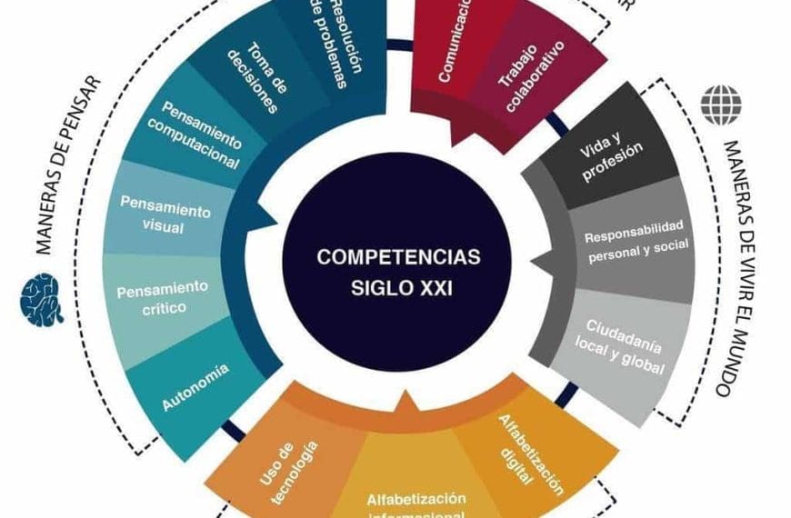 Betting on the ATC21S Model to Prepare Your Team for the Challenges of the 21st Century