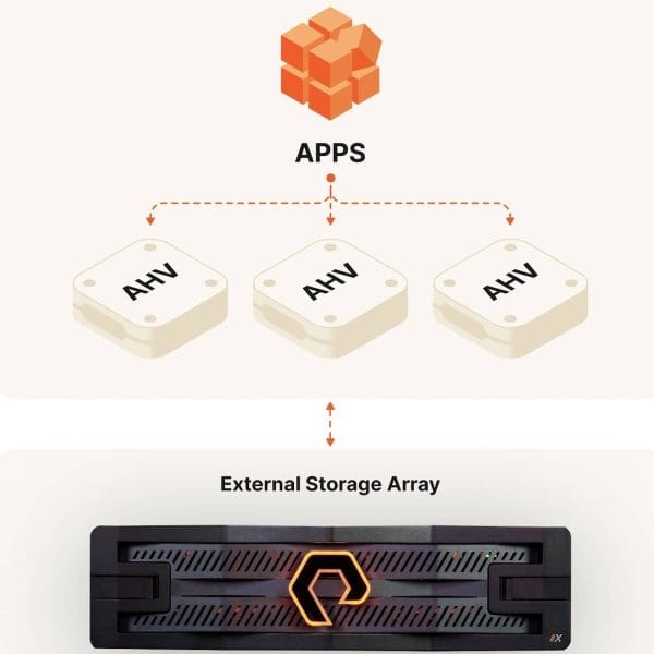 Pure Storage and Nutanix Announce Strategic Alliance to Revolutionize Enterprise Virtualization