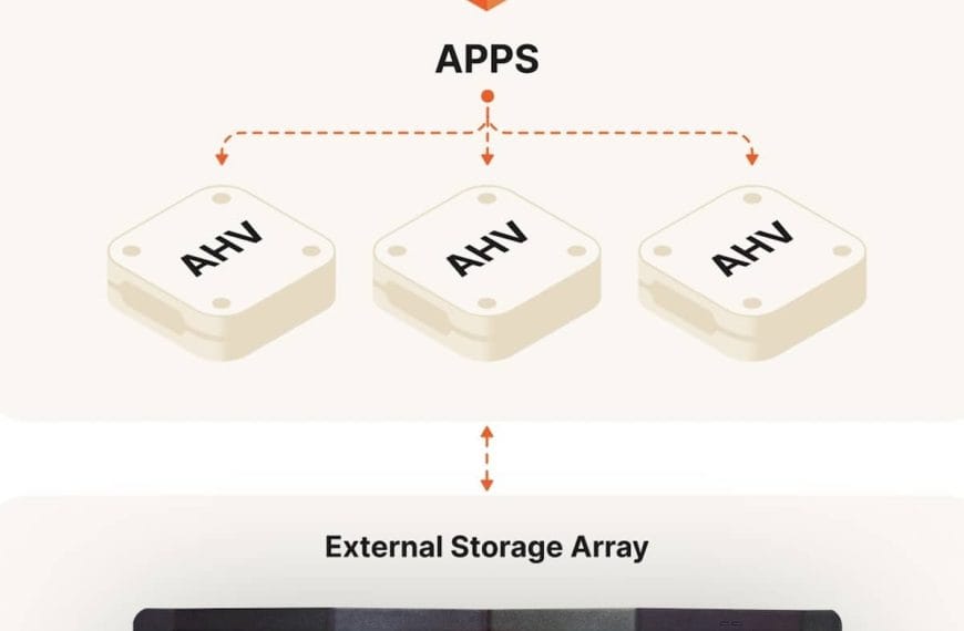 Pure Storage and Nutanix Announce Strategic Alliance to Revolutionize Enterprise Virtualization