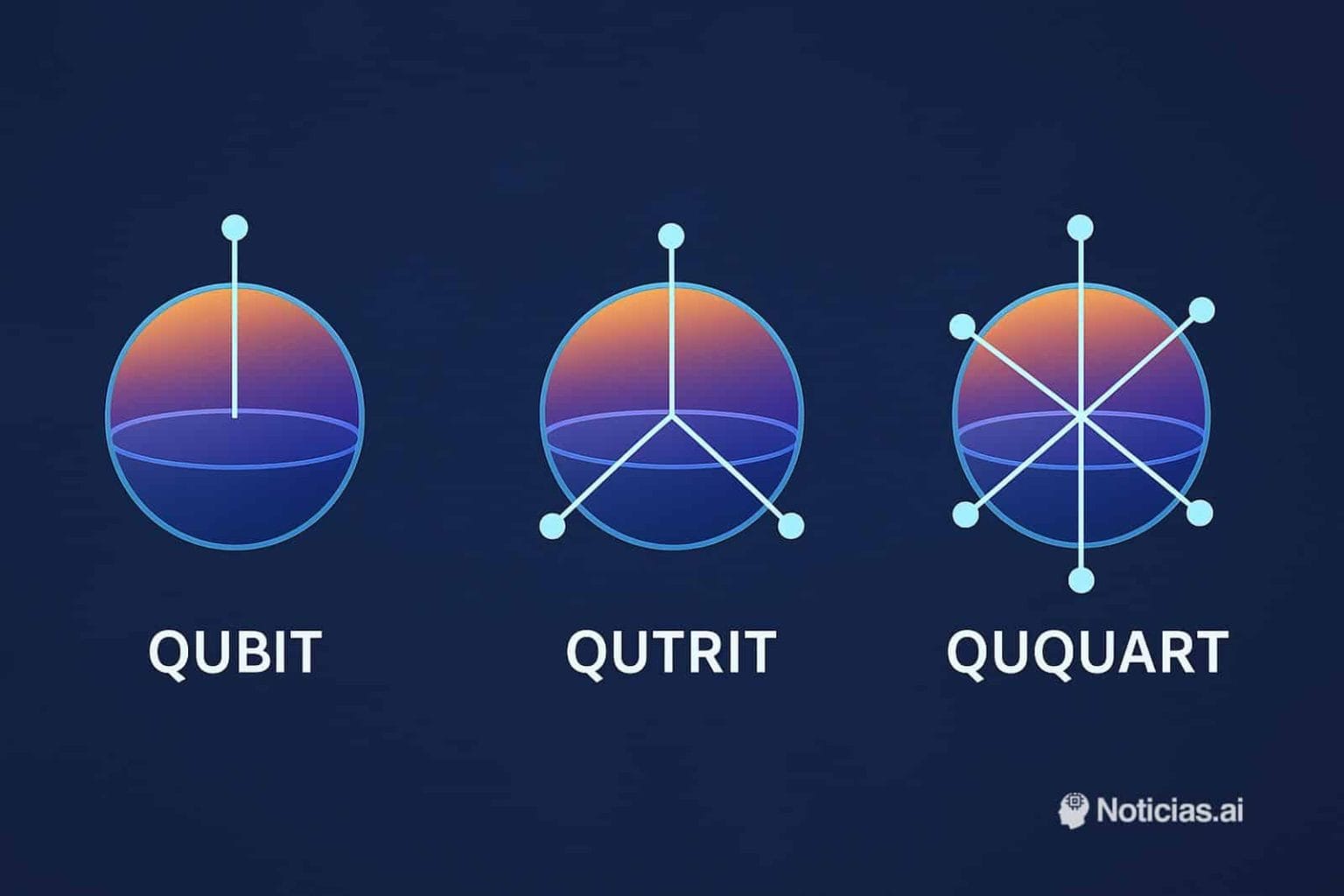 qubit qutrit ququart