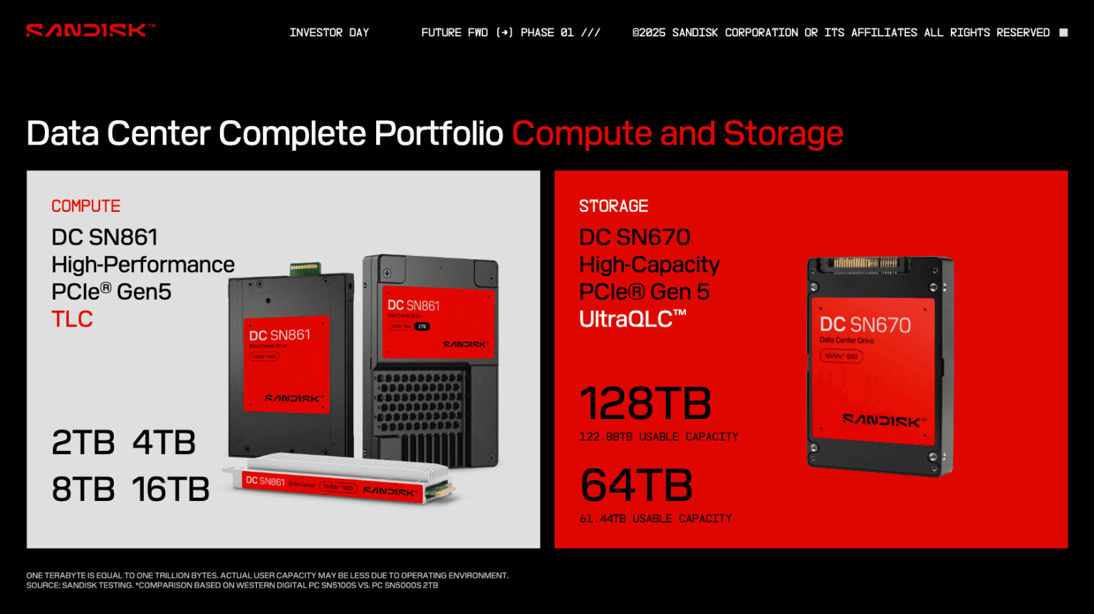 sandisk nvme datacenter disk.pdf