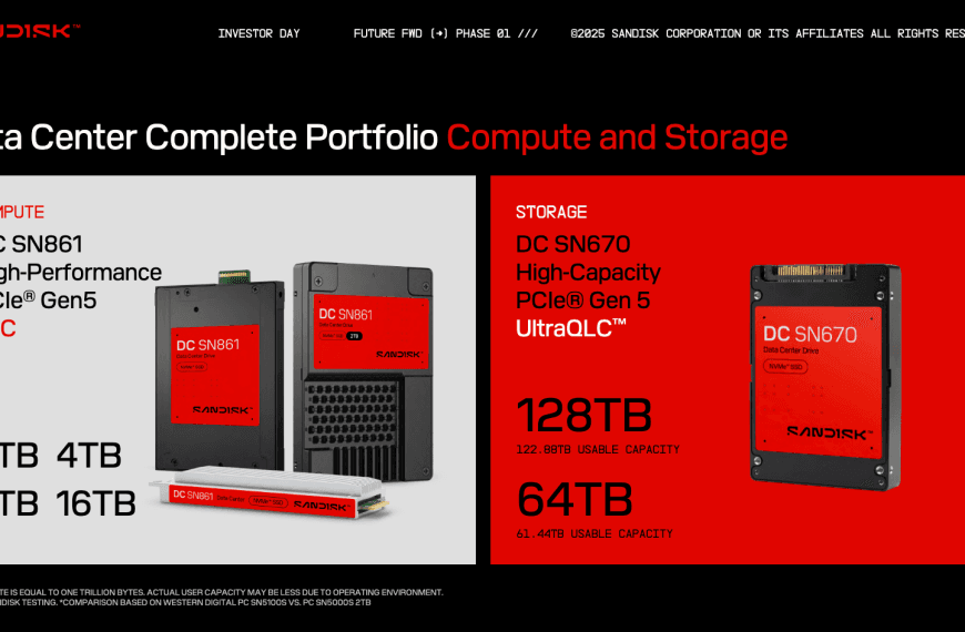 SanDisk Redefines the Future of Storage with SSDs Up to 512 TB and a Roadmap to 1 PB