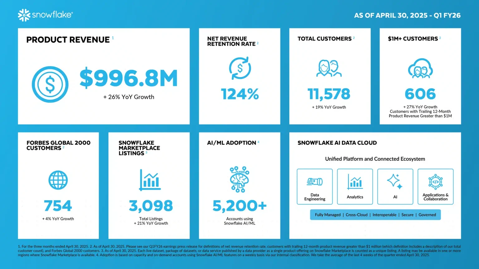snowflake infographic fy26q1 resultados.webp