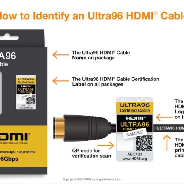 HDMI Forum Launches HDMI 2.2 Specification with Support for Resolutions Up to 16K and New Ultra96 Cables