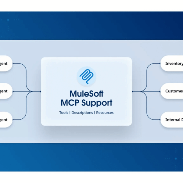 Salesforce Revolutionizes Business Integration with MuleSoft and New Protocols for AI Agents