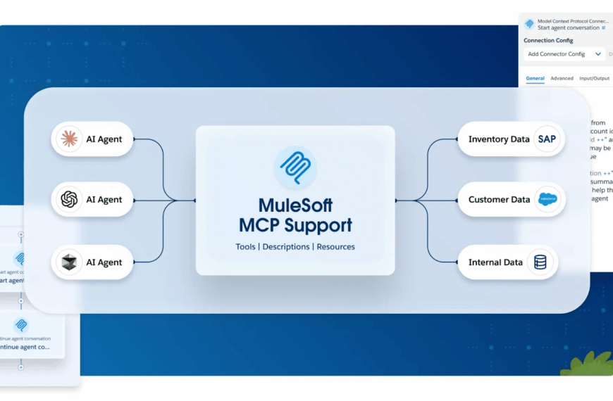 Salesforce Revolutionizes Business Integration with MuleSoft and New Protocols for AI Agents