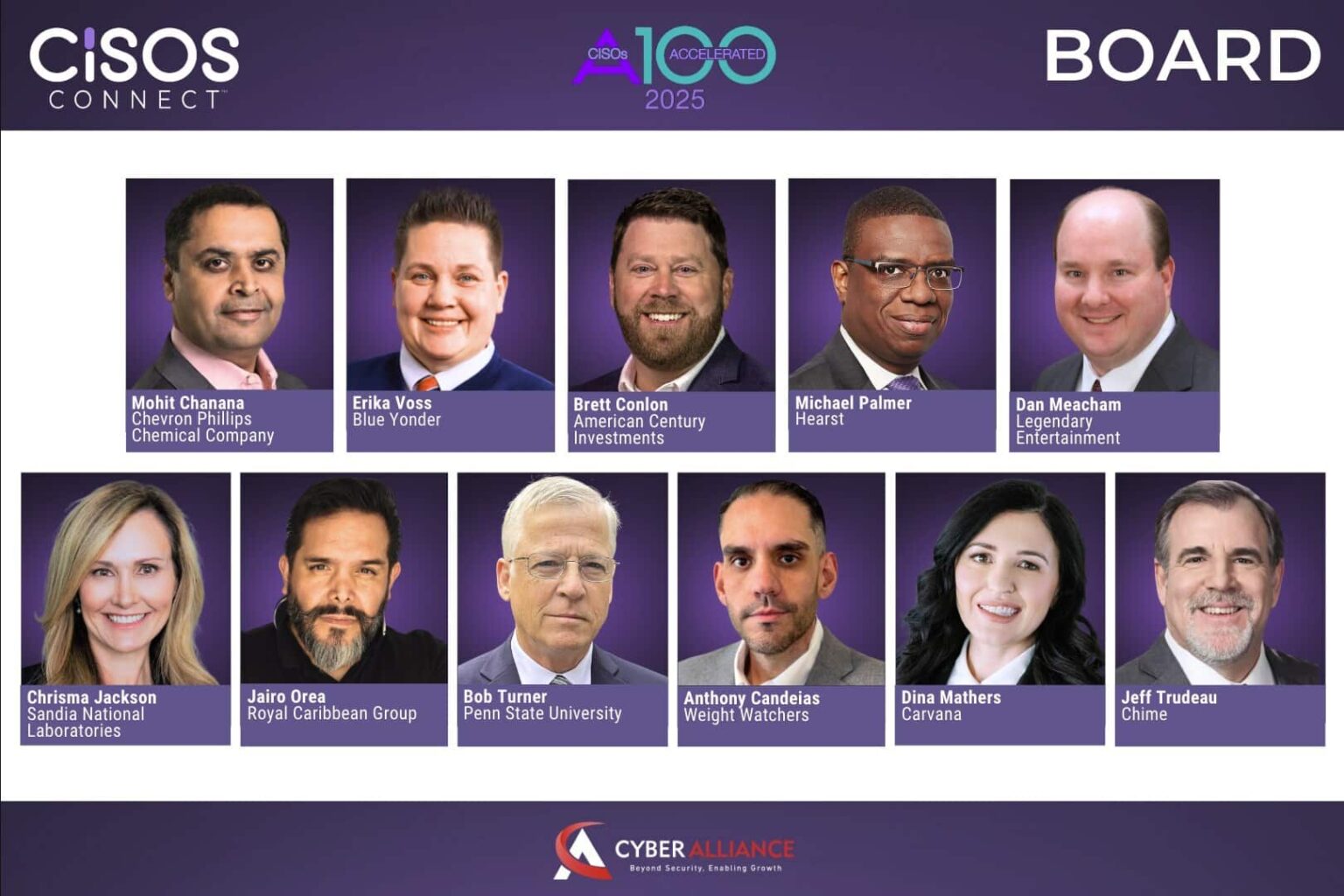 CISOs Connect A100 Esteemed Board of Judges