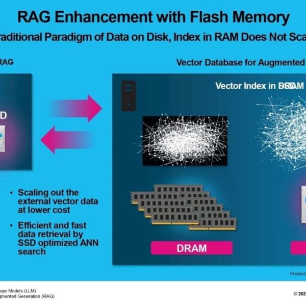 Kioxia Enhances Its AiSAQ Vector Search Engine to Boost Generative AI Systems with RAG