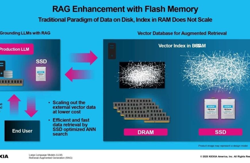 Kioxia Enhances Its AiSAQ Vector Search Engine to Boost Generative AI Systems with RAG