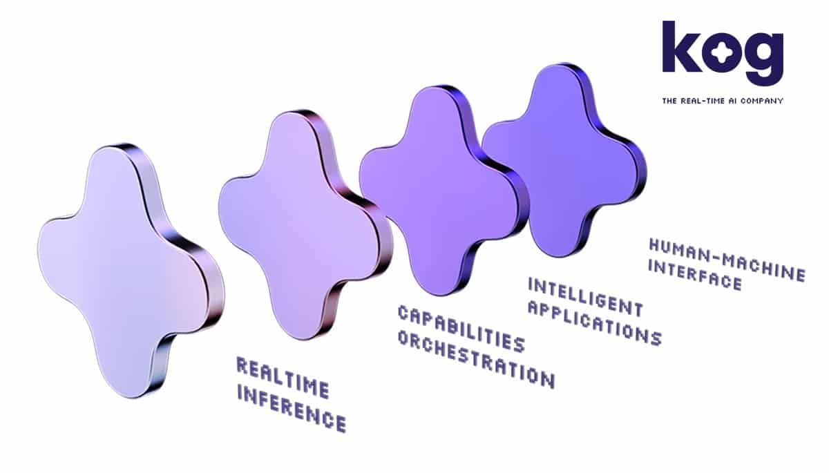 kog ai